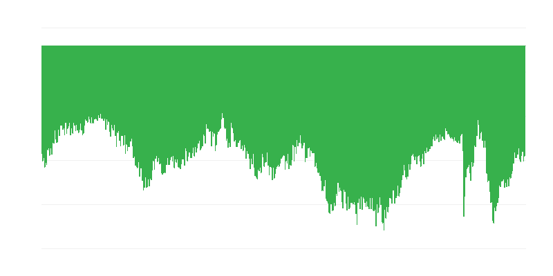 Intenções dos consumidores para compras importantes
