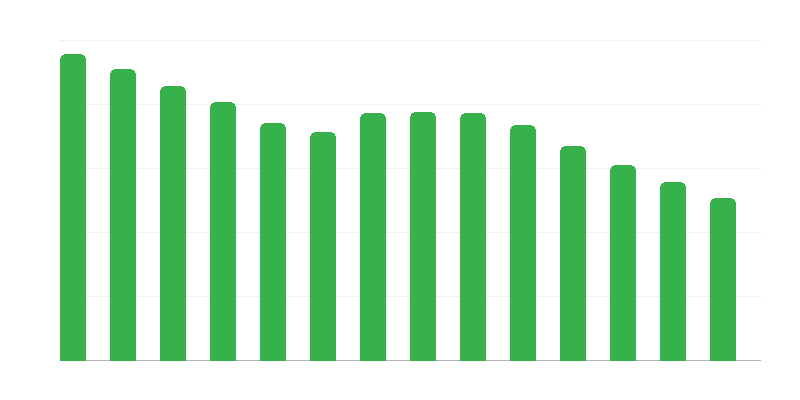 Benefícios familiares