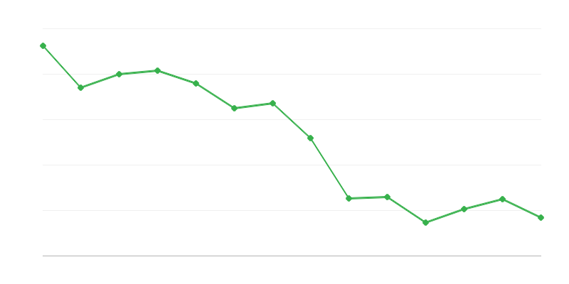 Plantação de árvores