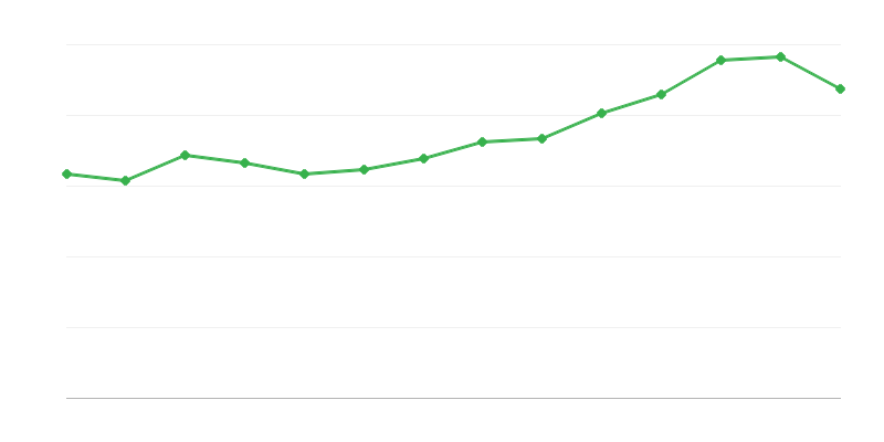 Área útil de apartamentos concluídos