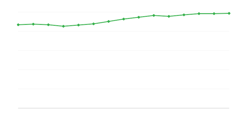 Emprego na economia nacional