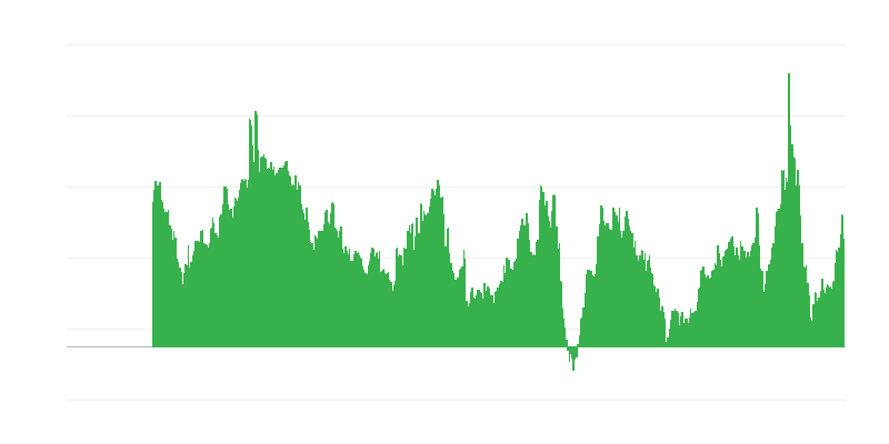 Tendências de preços nos próximos 12 meses