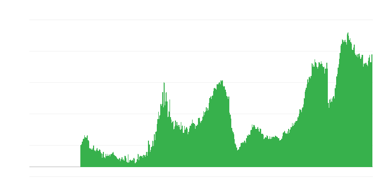 Fatores limitantes da atividade de construção – escassez de mão de obra