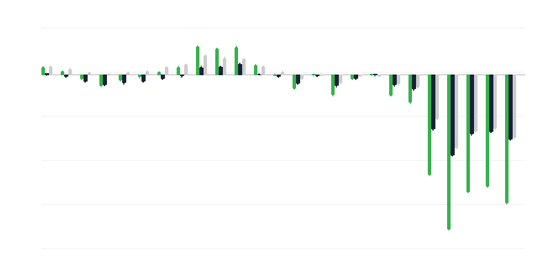 Crescimento da população