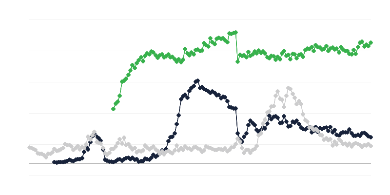 Clima económico na indústria