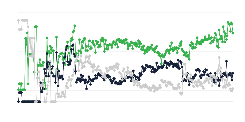 Clima económico no sector dos RH