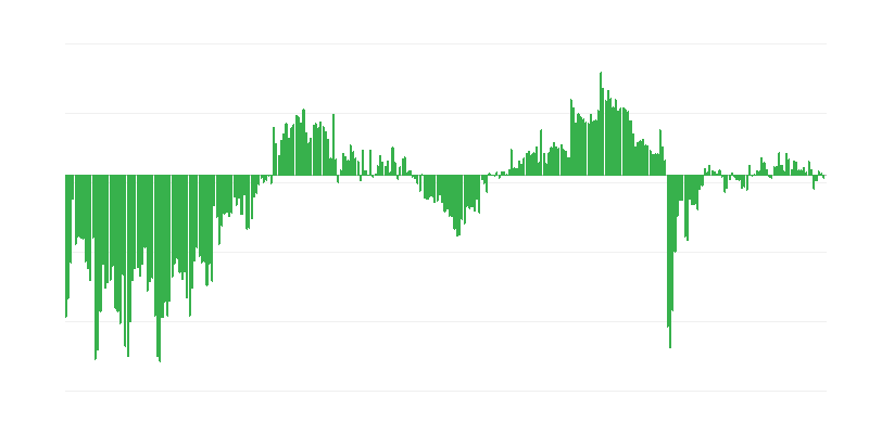 Situação econômica geral atual das empresas