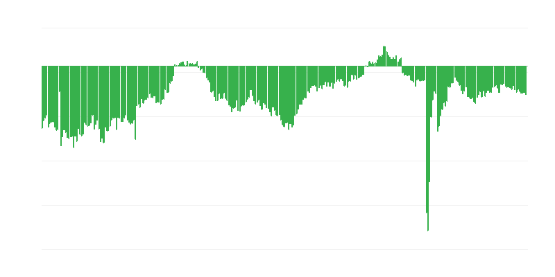 Situação financeira atual das empresas