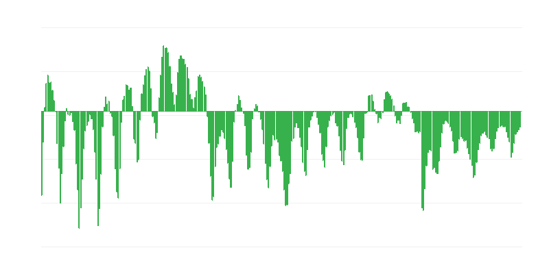 Aquisições no sector da construção