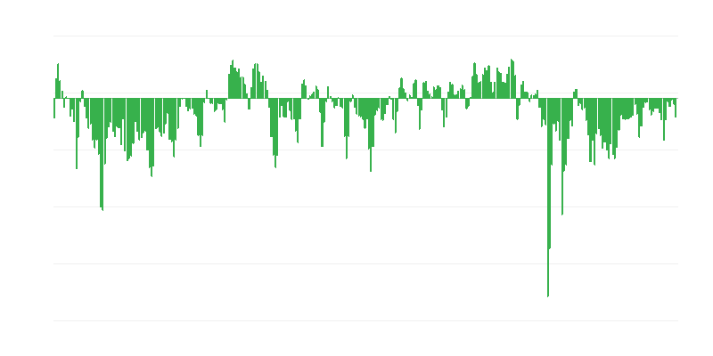 Situação económica prevista das empresas