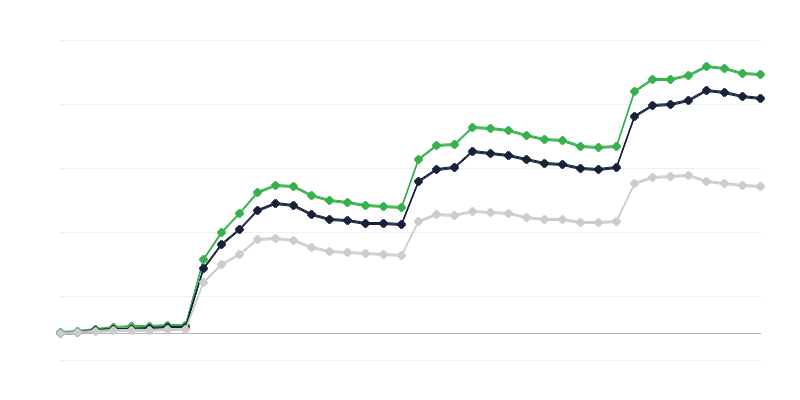 Número de estudantes com cidadania ucraniana