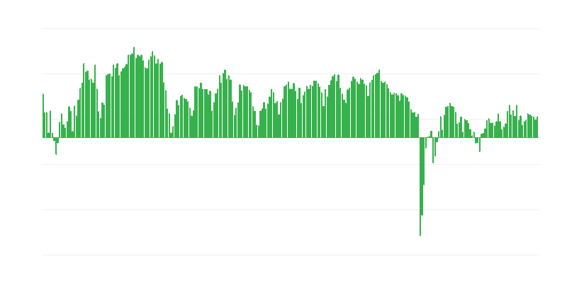 Investimentos previstos no comércio