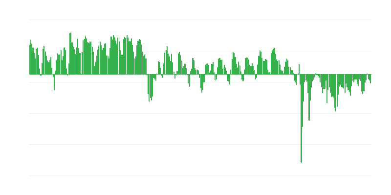 Previsão de encomendas estrangeiras na indústria