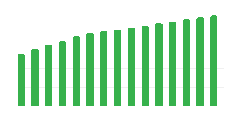 Sistema de esgotos separado e coletores