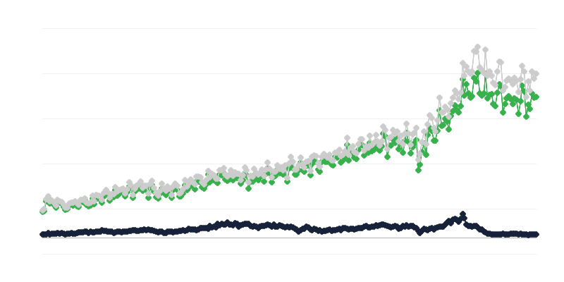 Importação de mercadorias por país de envio