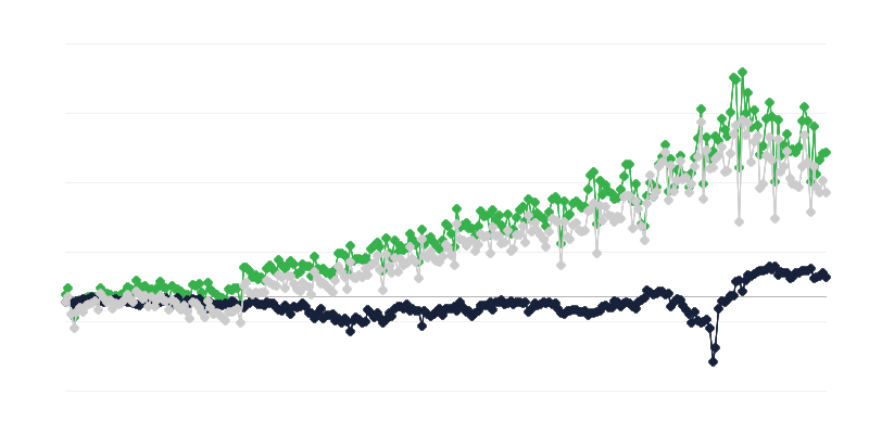 Saldo da balança comercial por país de origem