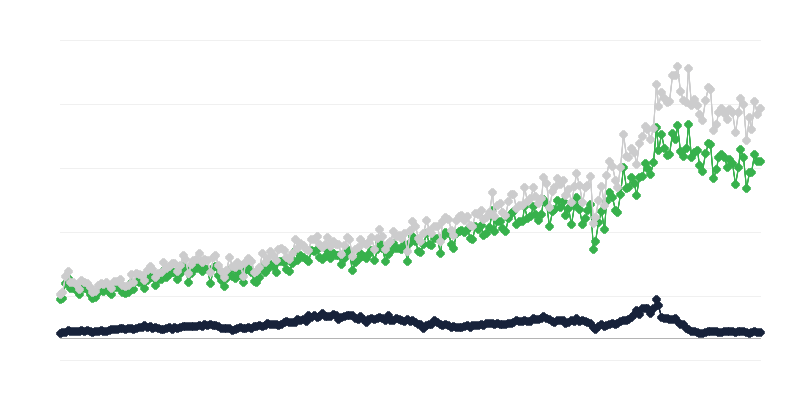 Importação de mercadorias por país de origem