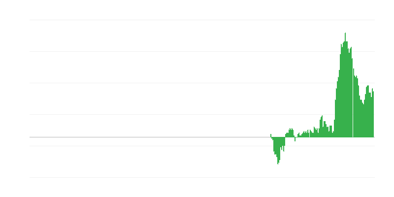 Inflação – mobiliário, equipamento doméstico e manutenção