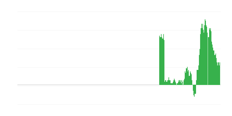 Inflação – bens e serviços