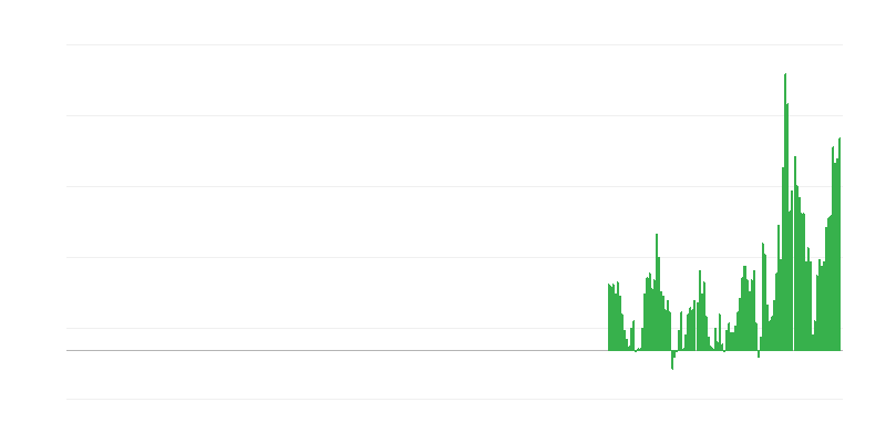 Inflação – recreação e cultura