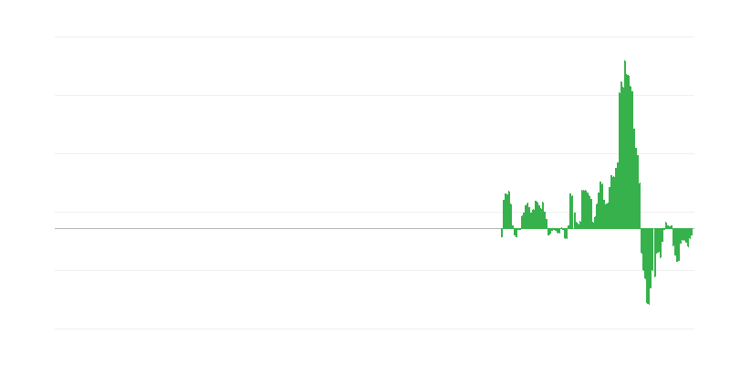 Inflação – transportes