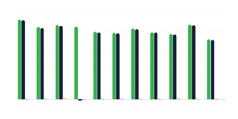 Adultos Condenados por Estupro