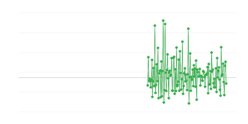 Licenças de construção