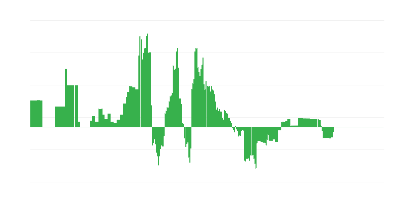 Inflação – energia