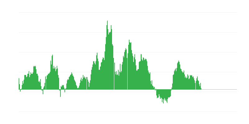 Inflação – alimentos