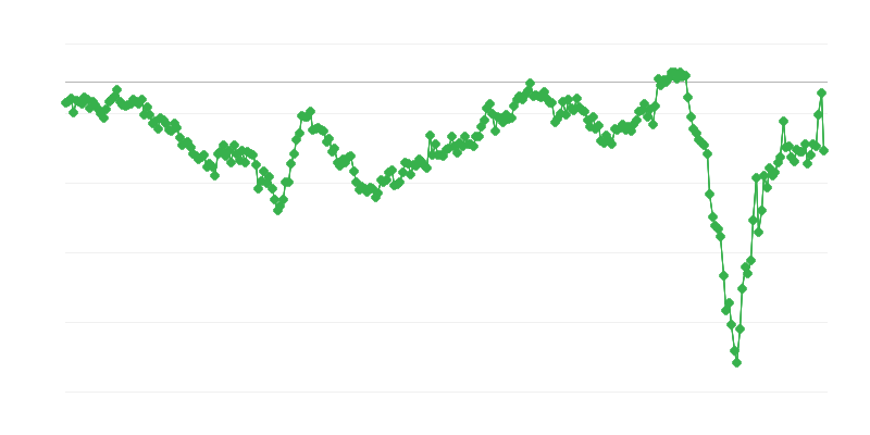 Balança comercial de bens intermédios
