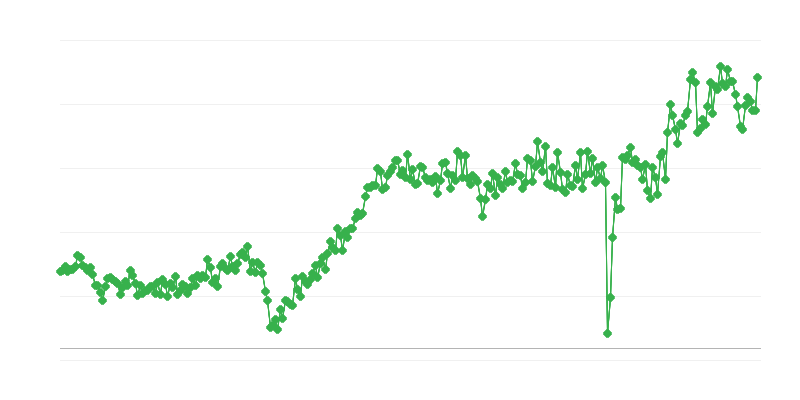 Balança comercial de bens de consumo
