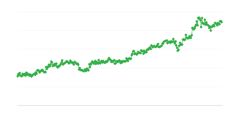 Importação de bens de capital