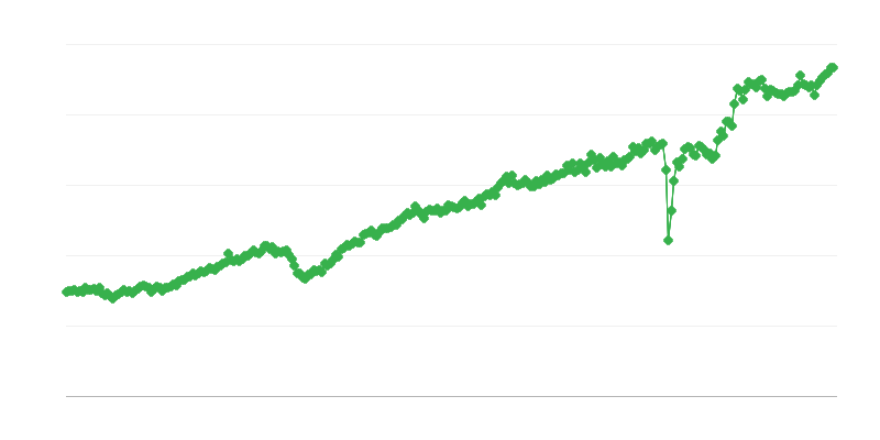 Exportação de bens de consumo
