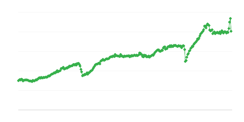 Exportação de bens intermediários