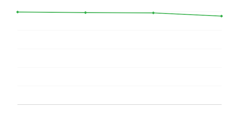Mortes em regiões urbanas