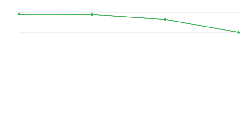 Nascimentos vivos em regiões rurais