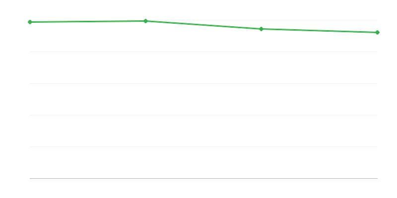 Nascimentos vivos em regiões urbanas