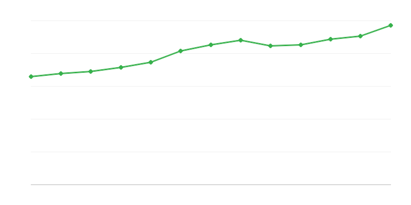 Estabelecimentos de alojamento turístico