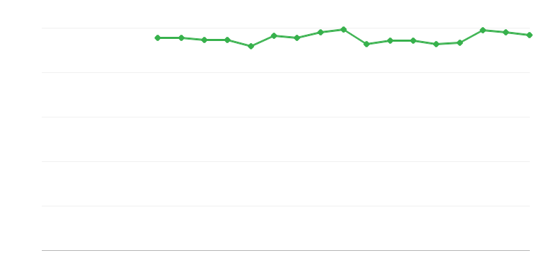 Saúde autopercebida – razoável