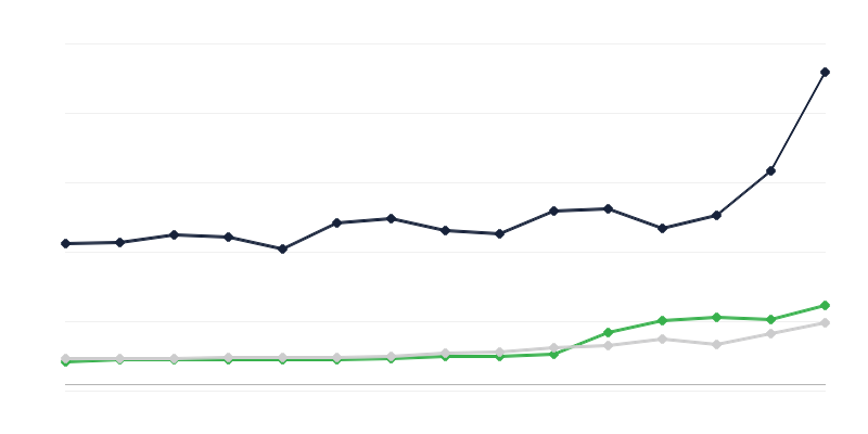 Áreas de despesas do orçamento do Estado