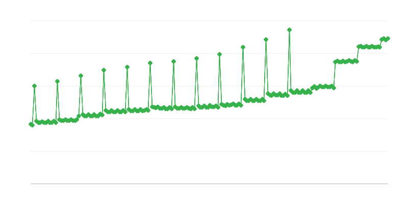Pensão e renda mensal bruta média paga pela KRUS