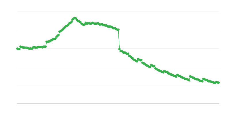 Subsídios e benefícios pré-reforma