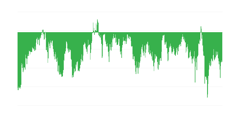 Indicador de confiança do consumidor