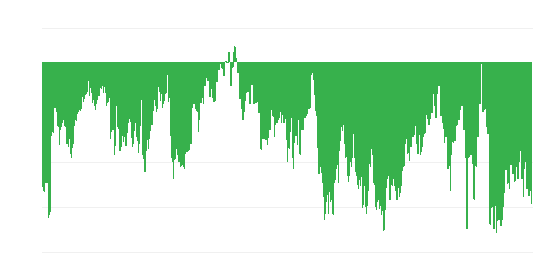 Indicador de confiança do consumidor