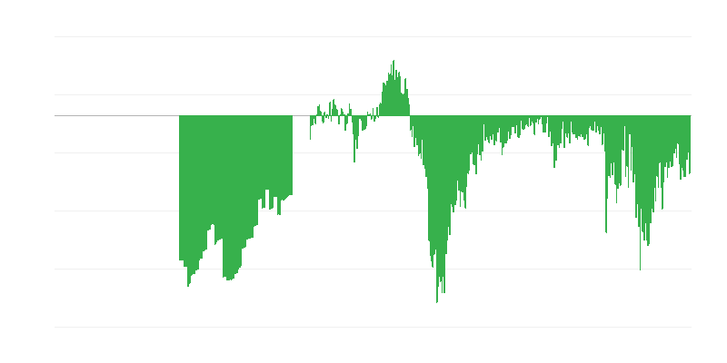Indicador de confiança do consumidor