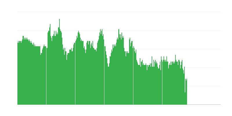 Inflação – serviços