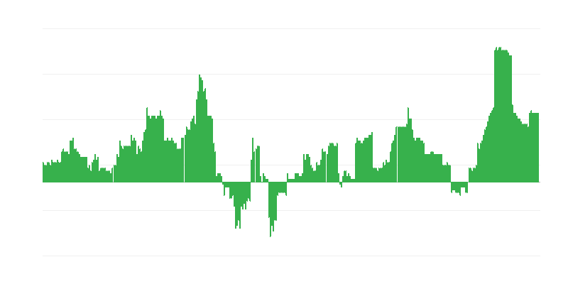 Inflação – saúde