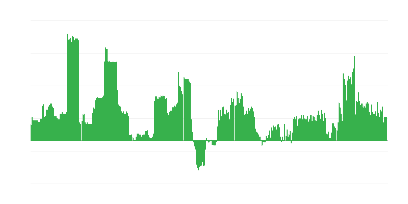 Inflação – bebidas alcoólicas e tabaco