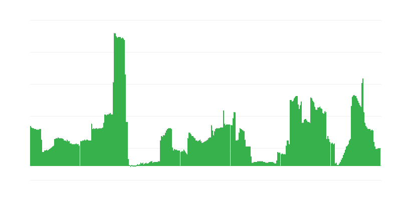 Inflação – bebidas alcoólicas e tabaco