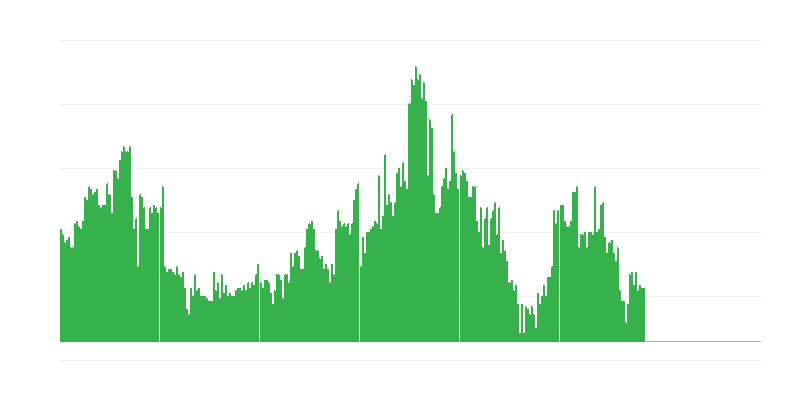 Inflação – bebidas alcoólicas e tabaco